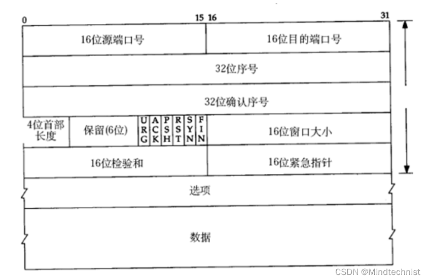 [外链图片转存失败,源站可能有防盗链机制,建议将图片保存下来直接上传(img-6EaFNcZA-1673610188489)(Typora_picture_reference/1661688989208.png)]