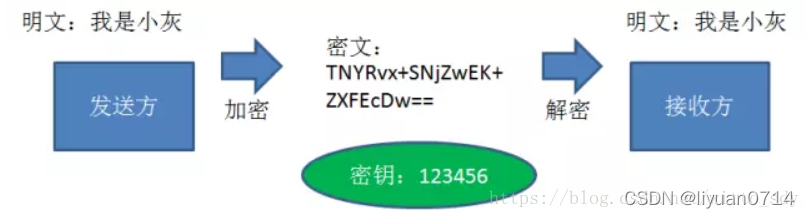 AES加解密模式