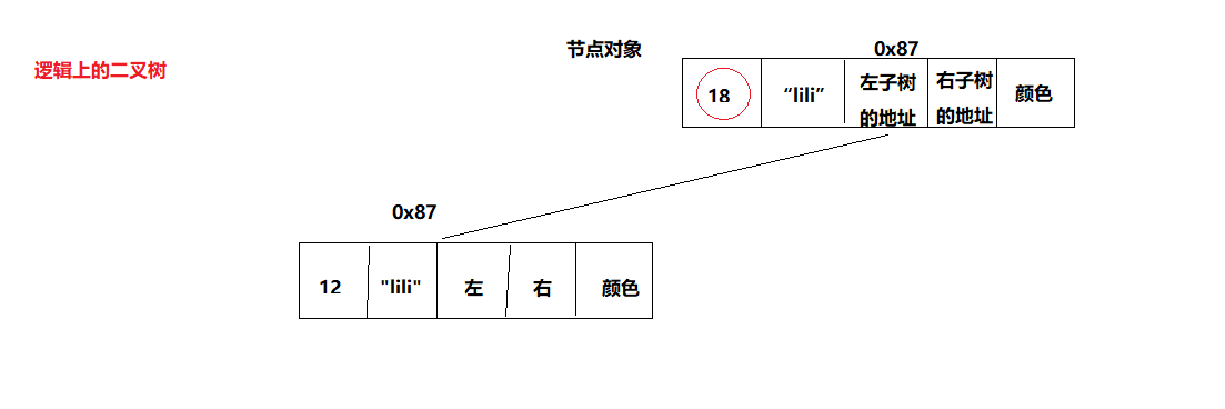 大数据必学Java基础（五十九）：Map接口源码部分