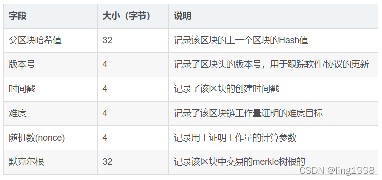 比特币wallet文件分析_比特币病毒中毒后文件_比特币交易的风险分析