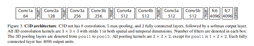 C3D泛读【Learning spatiotemporal features with 3d convolutional networks ...