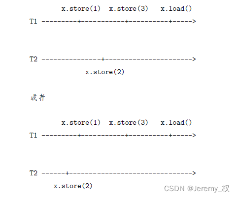 sequential consistency