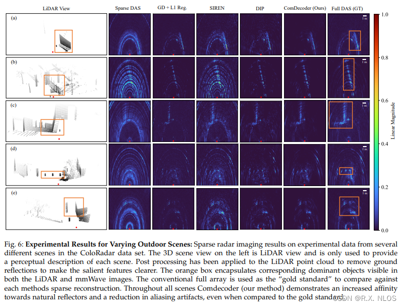 毫米波雷达成像论文阅读笔记： IEEE TPAMI 2023 | CoIR: Compressive Implicit Radar