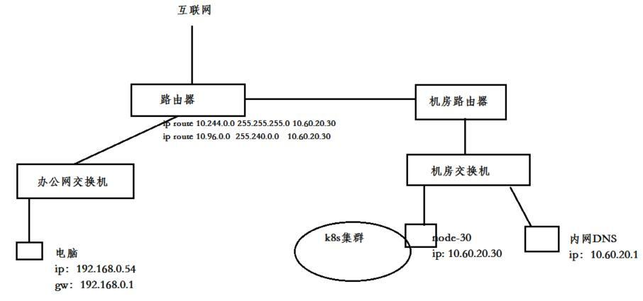 使用kubeadm部署一套Kubernetes v1.23.0集群