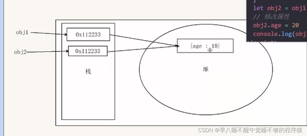 前端学习笔记：JavaScript基础语法（ECMAScript）