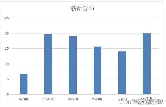 云计算助力史上首届“云上亚运”圆满成功！