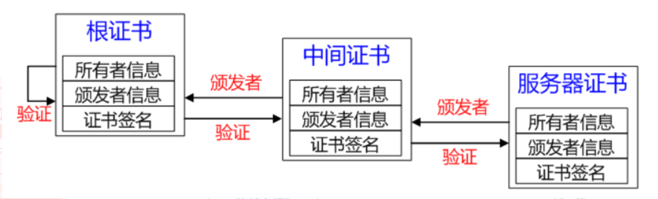 TLS/SSL 工作原理及握手过程详解_ssl 握手请求-CSDN博客
