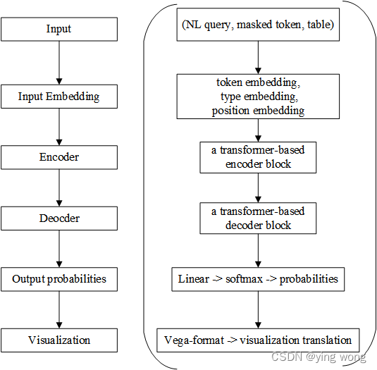 Natural language to visualization by neural machine translation (IEEE ...