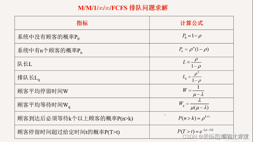 经管博士科研基础【4】排队论M/M/1公式