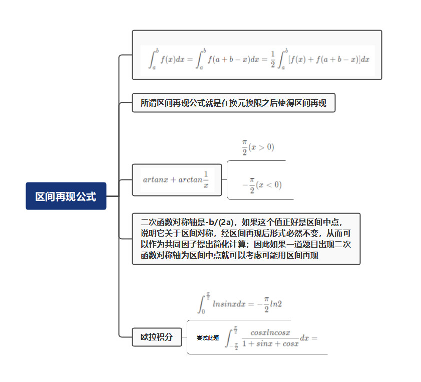 【数学】定积分计算