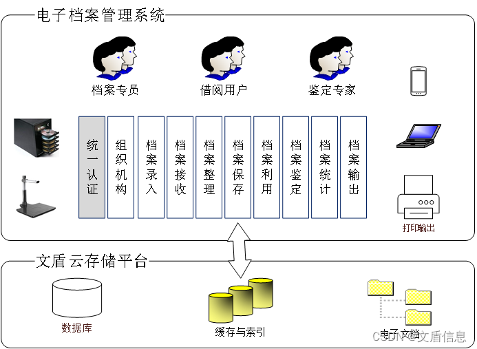 军工行业档案管理数字化解决方案