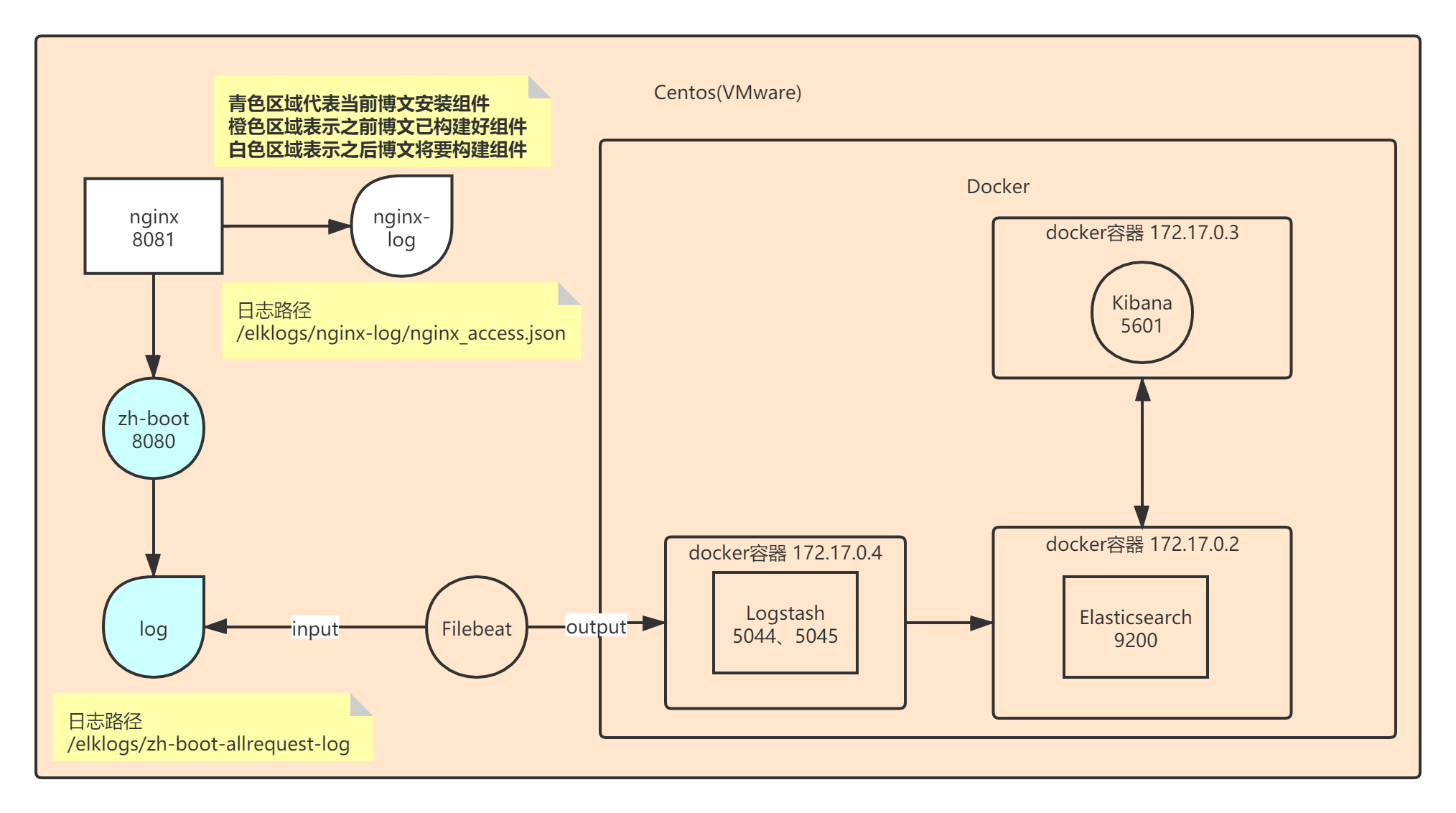 从零玩转云服务器(图11) 在这里插入图片描述