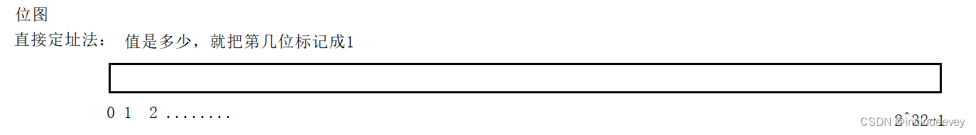 c++---哈希