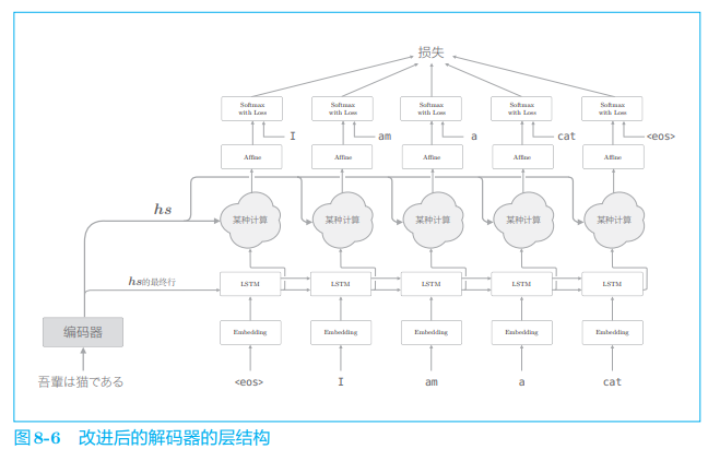 ***插入图片8-6***