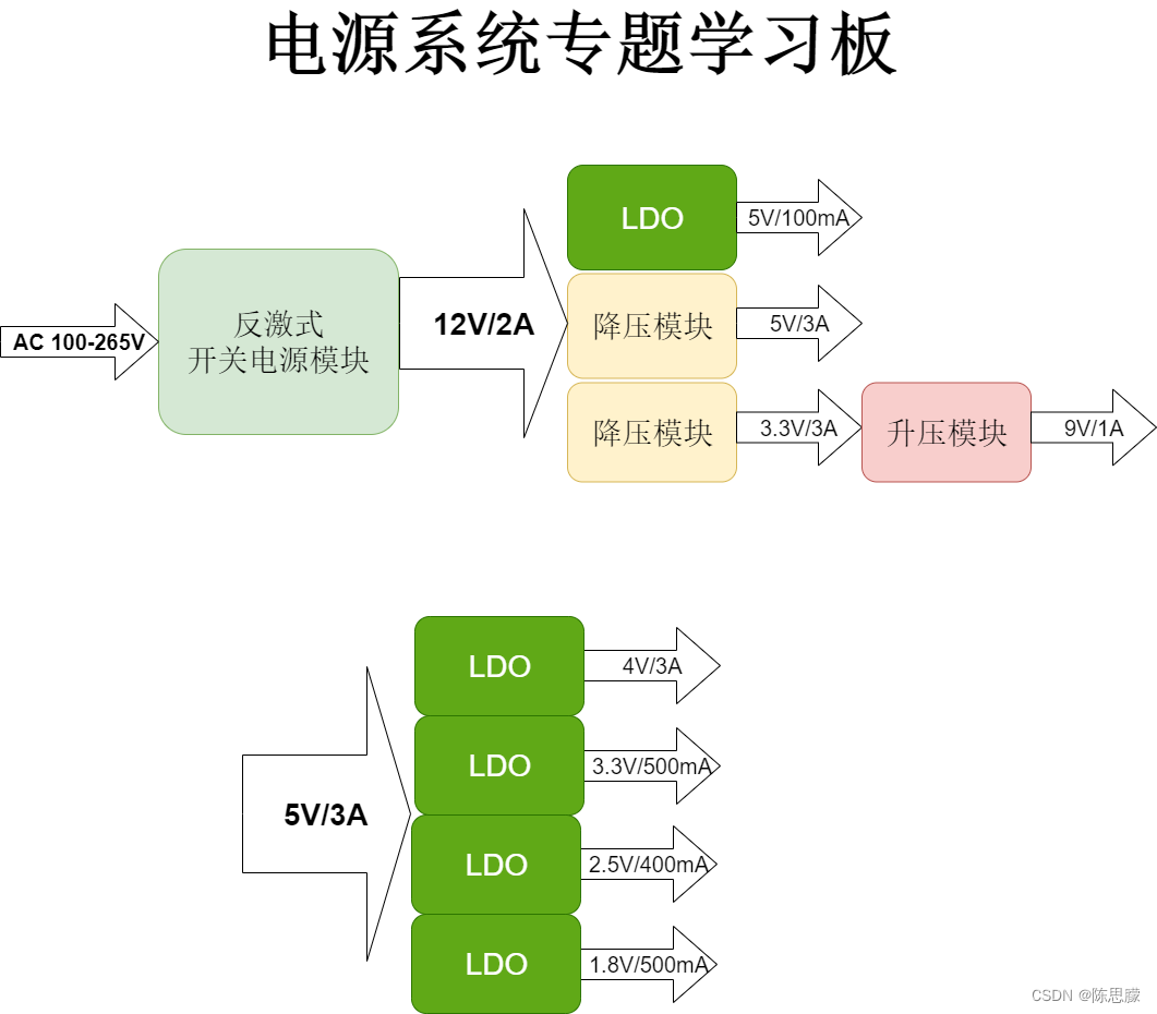 3v输出的选择低静态电流的ht7333-32.