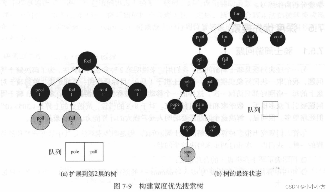 数据结构Python版--图_python 内置 图 数据结构-CSDN博客