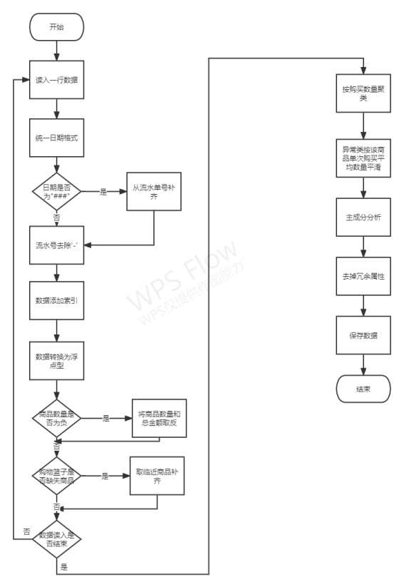 ここに画像の説明を挿入します