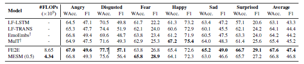 Table4