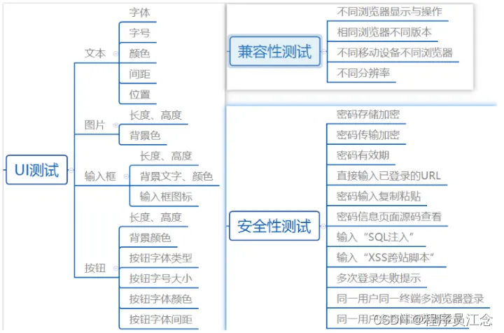 如何编写测试用例？