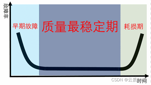 浴缸曲线