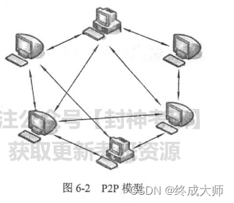 ここに画像の説明を挿入します