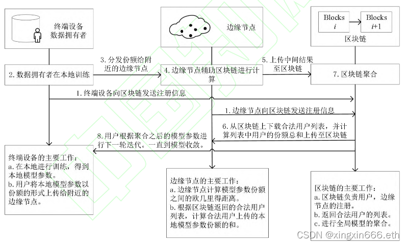 图片来源中国知网