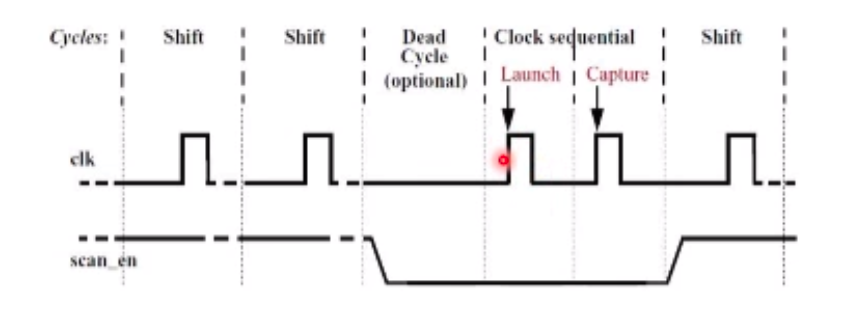 Tessent scan&ATPG(6)测试向量配置 ,at-speed pattern的生成以及OCC的插入_atpg对false path ...