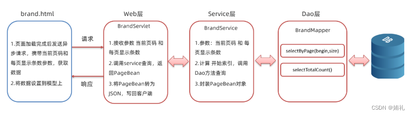 [外链图片转存失败,源站可能有防盗链机制,建议将图片保存下来直接上传(img-yIqeXhm9-1686372433298)(assets/image-20210826232620404.png)]