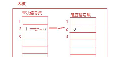 24. linux系统基础