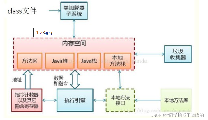 在这里插入图片描述