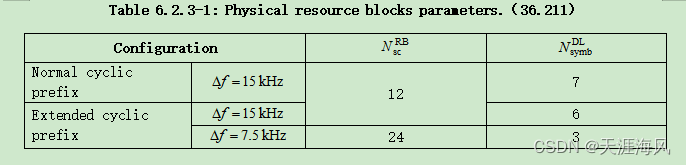 Table 6.2.3-1: Physical resource blocks parameters.（36.211）
Configuration		
Normal cyclic prefix		12	7
Extended cyclic prefix			6
24	3