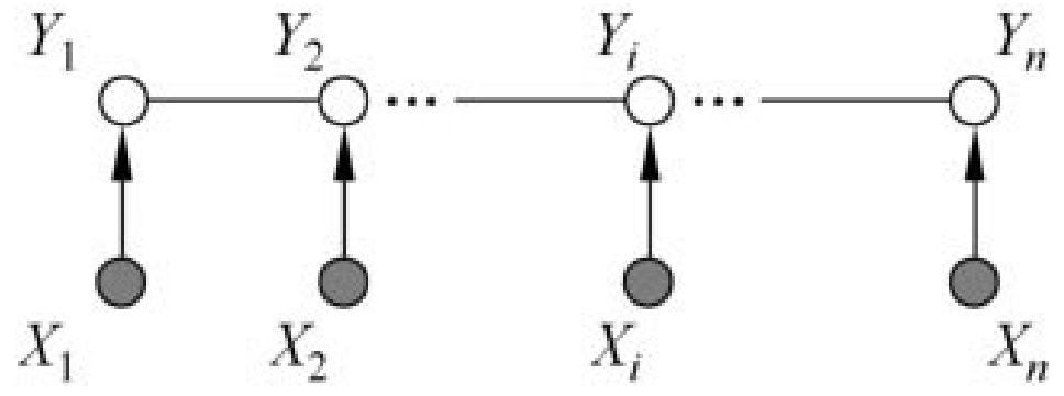 Latex/csdn公式\排版总结