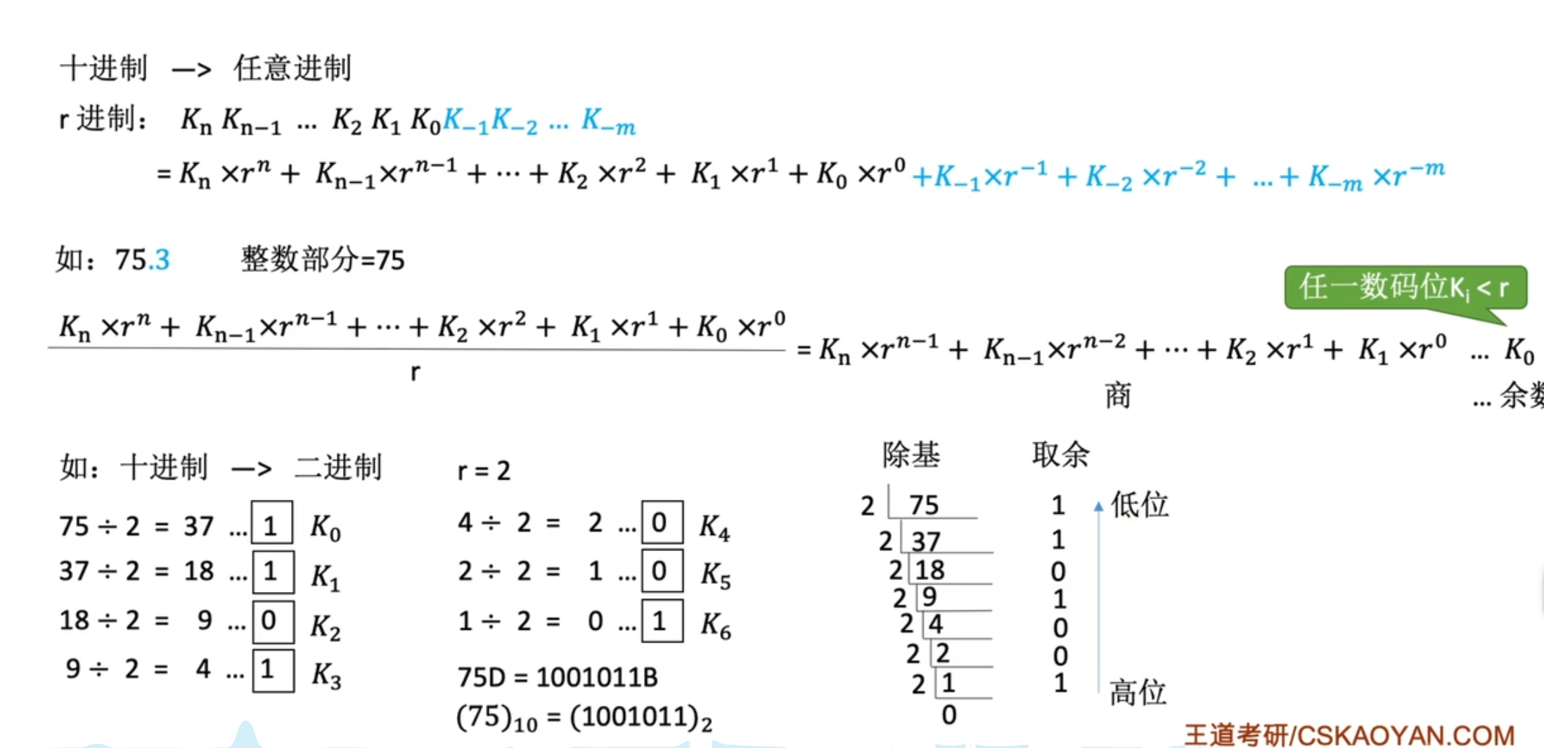 【计算机组成原理】数据的表示和运算（一）