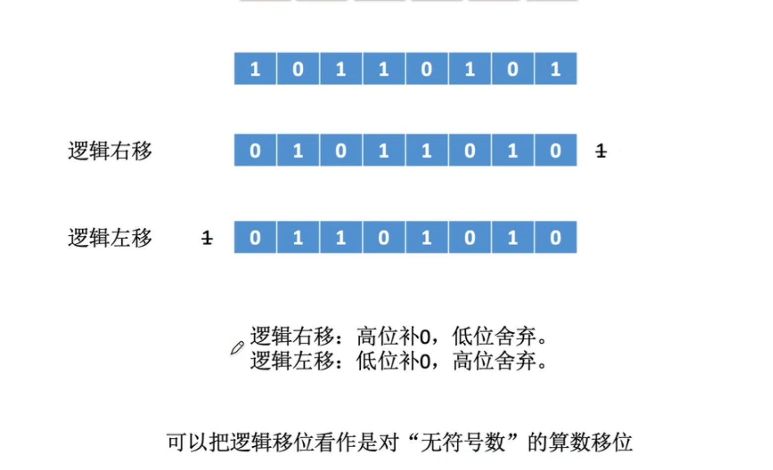 【计算机组成原理】数据的表示和运算（二）