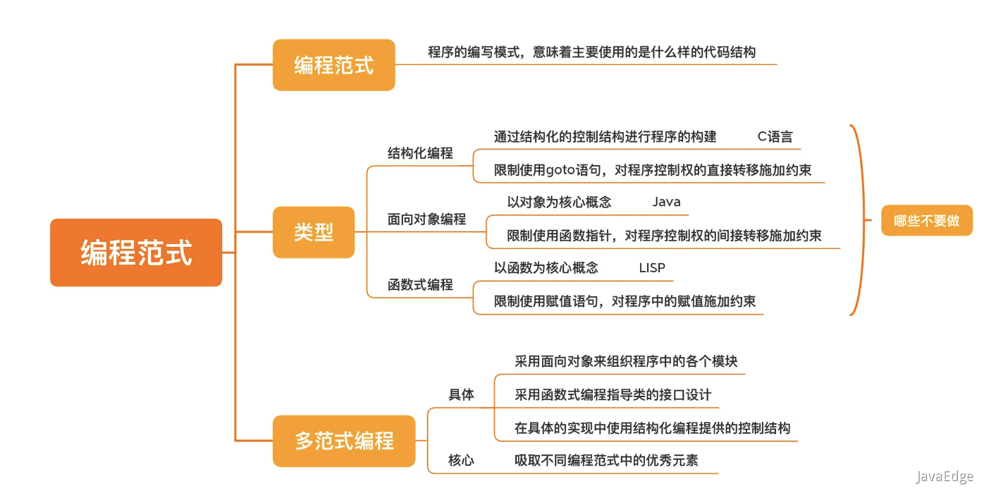 使用Java为何总写出C风格的代码?
