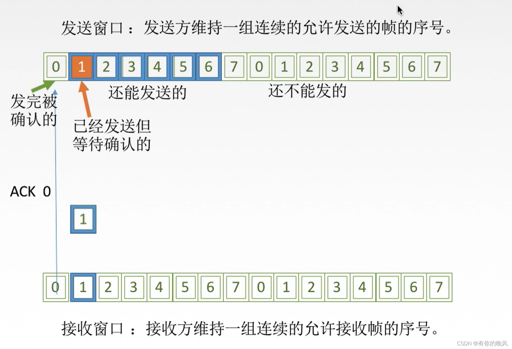 [外链图片转存失败,源站可能有防盗链机制,建议将图片保存下来直接上传(img-J2c8ZbUT-1650638823716)(C:\Users\周畅\AppData\Roaming\Typora\typora-user-images\image-20220419162354329.png)]