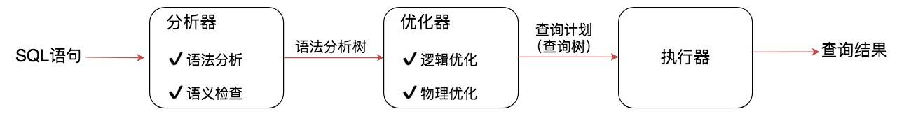 【SQL性能优化】查询优化器是如何工作的？