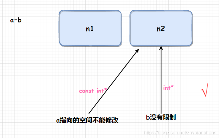 [外链图片转存失败,源站可能有防盗链机制,建议将图片保存下来直接上传(img-wWkFBF5F-1628693667817)(C:\Users\张昊宇\AppData\Roaming\Typora\typora-user-images\1628693641545.png)]