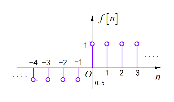 ▲ 图1.1.2 第二小题