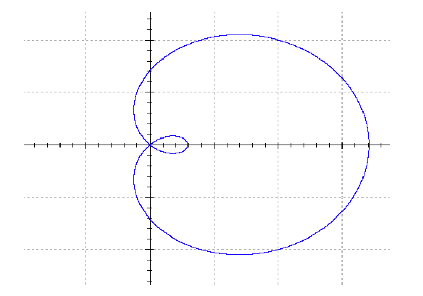 ▲ Figure 3.1.2 Simulation results