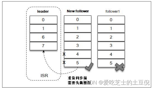 探究Kafka原理-6.CAP理论实践