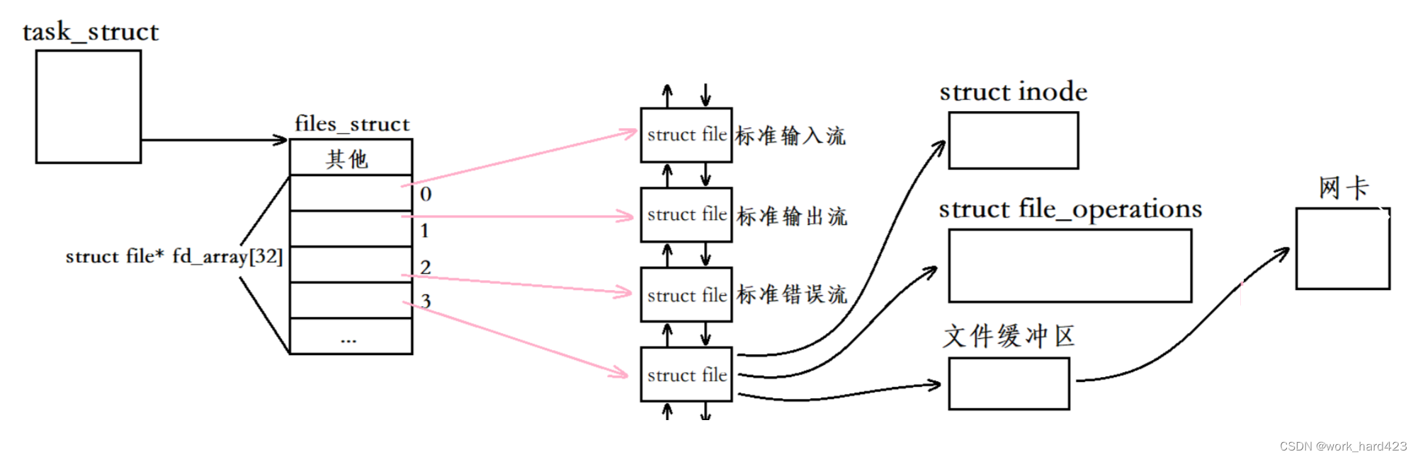 套接字socket编程的基础知识点