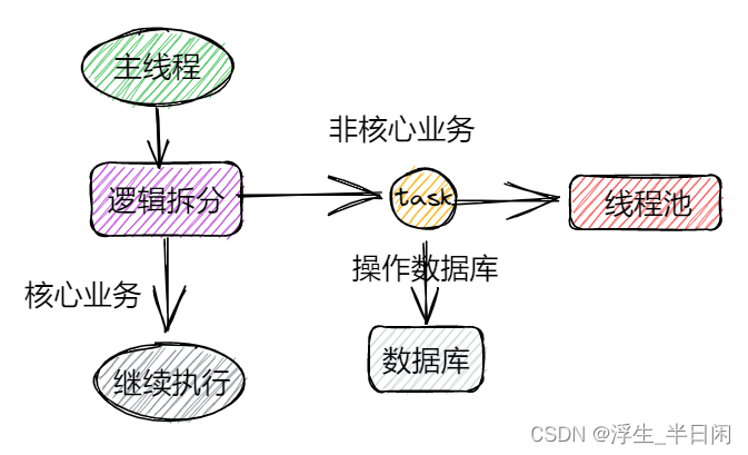 在这里插入图片描述