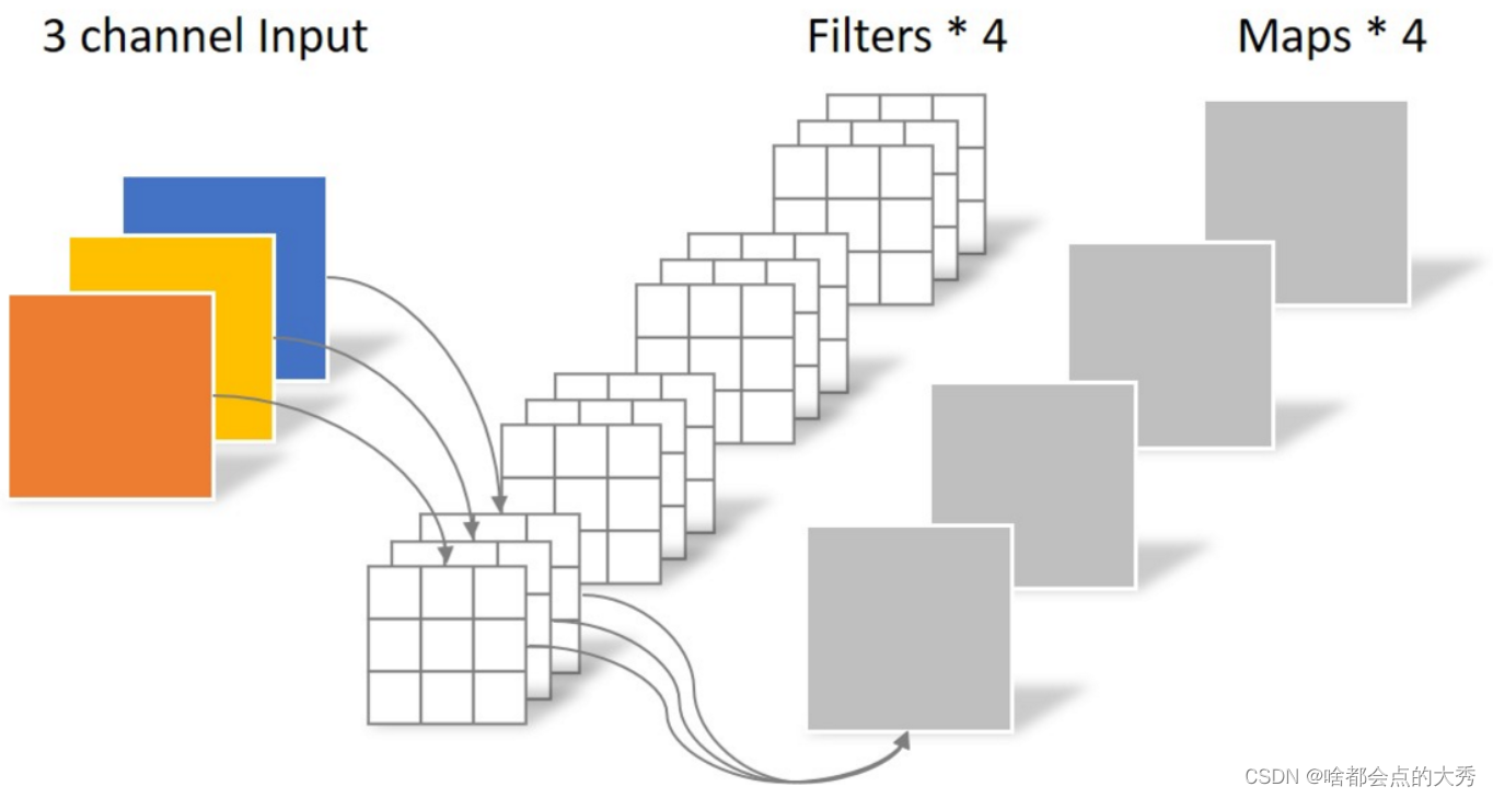 Figure1