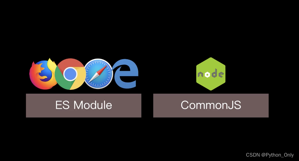【前段模块化解决方案】CommonJS、ES Module_commonjs场景-CSDN博客