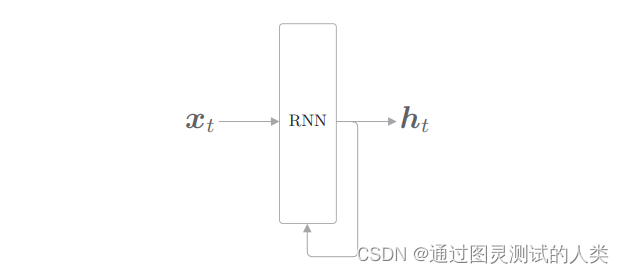 rnn structure diagram