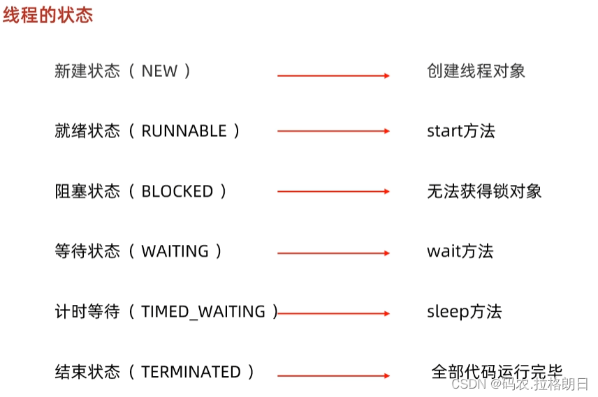 Java基础-多线程JUC-生产者和消费者