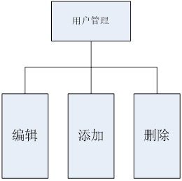 asp.net驴友旅游信息平台