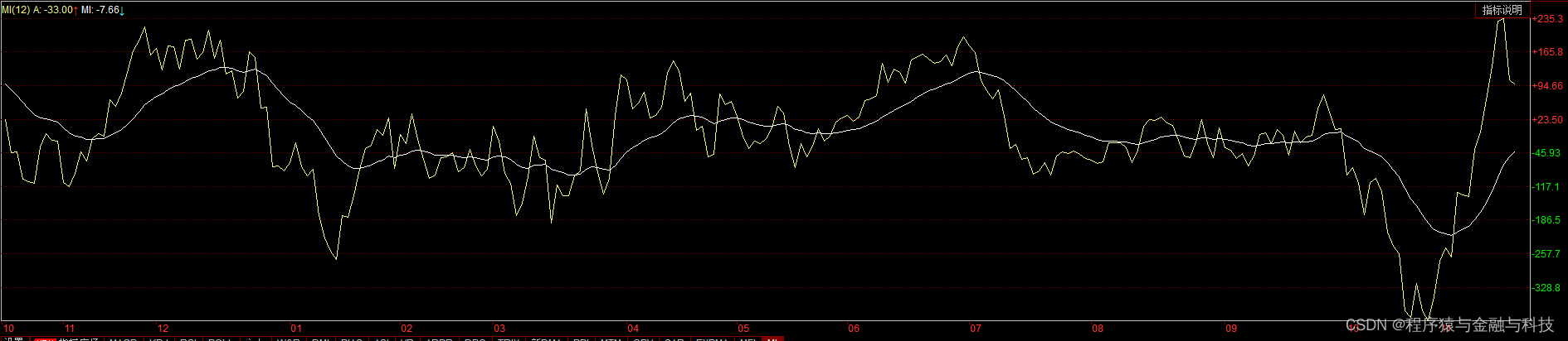 同花顺_代码解析_技术指标_M