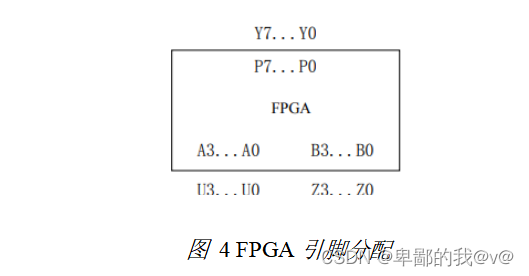 计算机组成原理实验1---运算器 预习报告